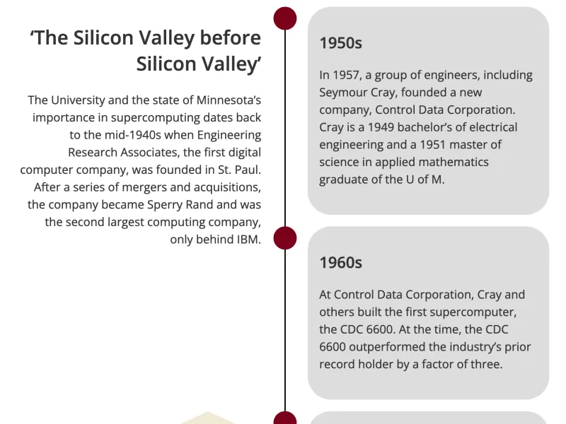 Screenshot of the "Leading into the Future" article showing a timeline.